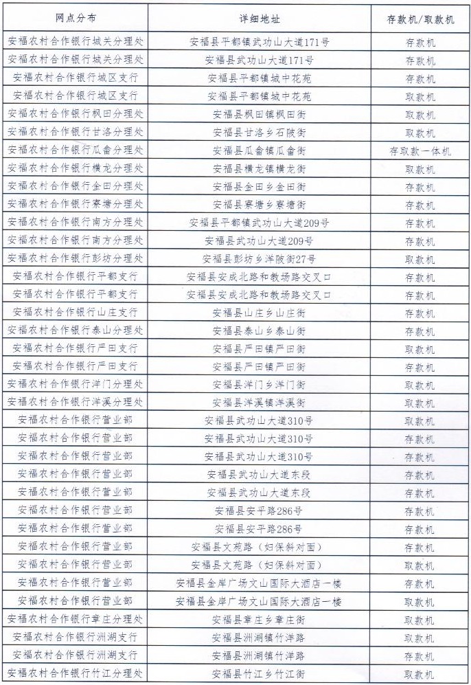 atm分布